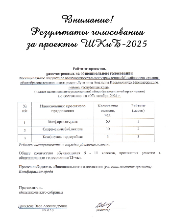 Результаты голосования ШКиБ-2025